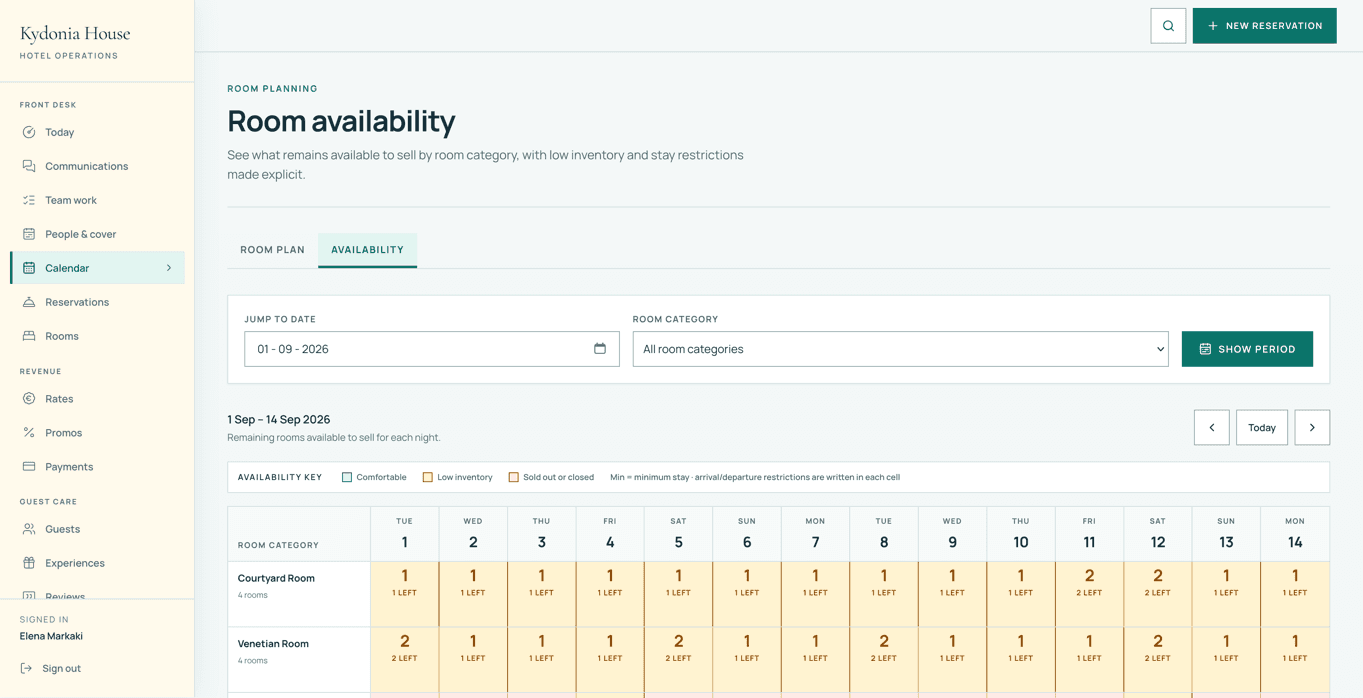 Kydonia House room availability calendar for 1 to 14 September showing remaining inventory and sold-out dates